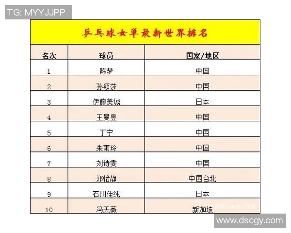 武汉乒乓球队最新状态排名第一乒乓球TOP10强者一览